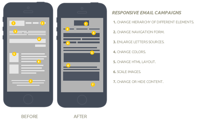 HTML Responsive