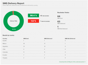 sms reports